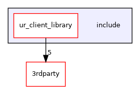 include