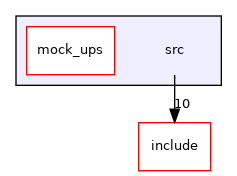 src