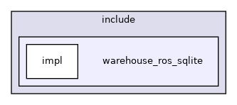 warehouse_ros_sqlite