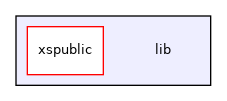 lib
