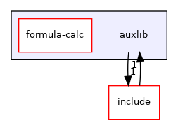 auxlib