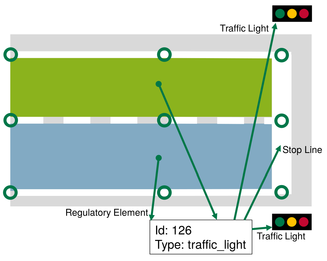 Regulatory element