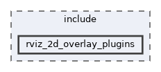 include/rviz_2d_overlay_plugins