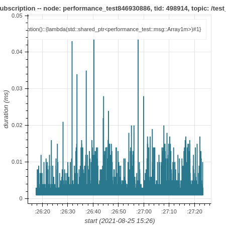 callback durations result plot