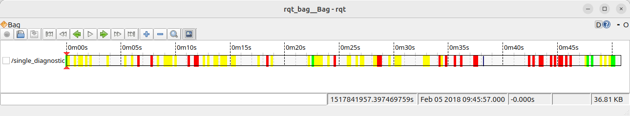 screenshot of rqt_bag with differently colored bars on the timeline