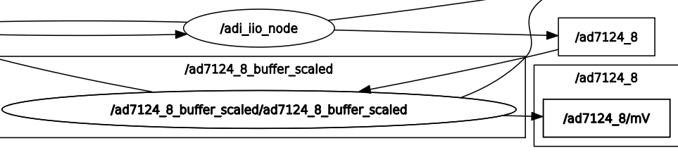 AD7124-8 Buffer Scaled Node Graph