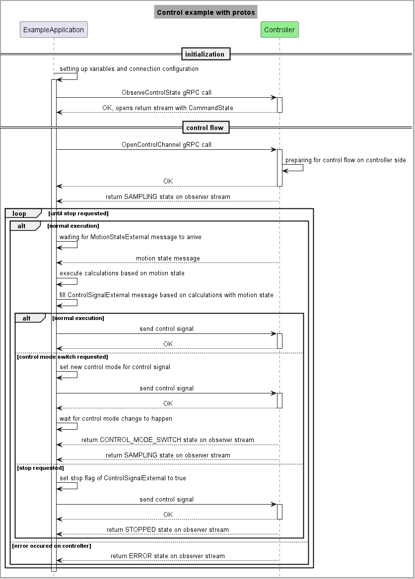 control_example_with_protos