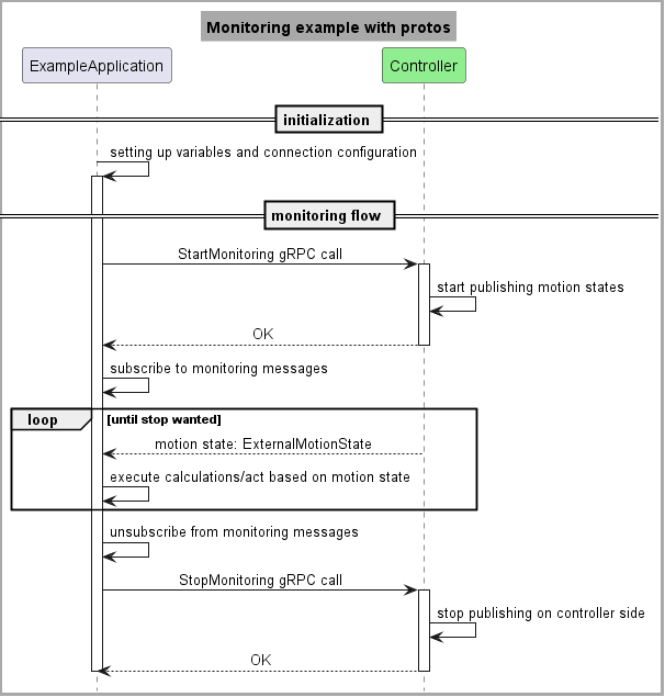 monitoring_example_with_protos