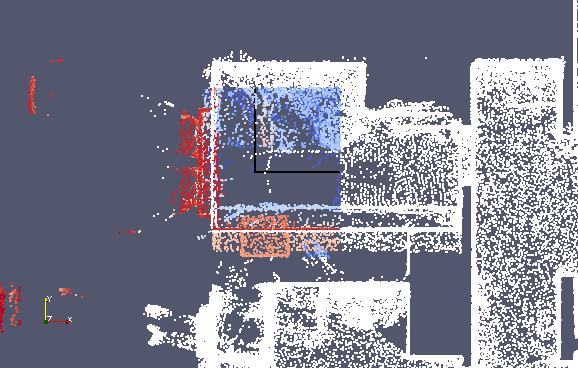 box filter output