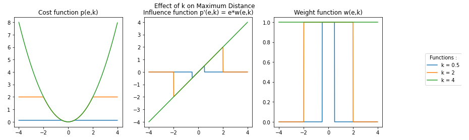 maximumdistance threek