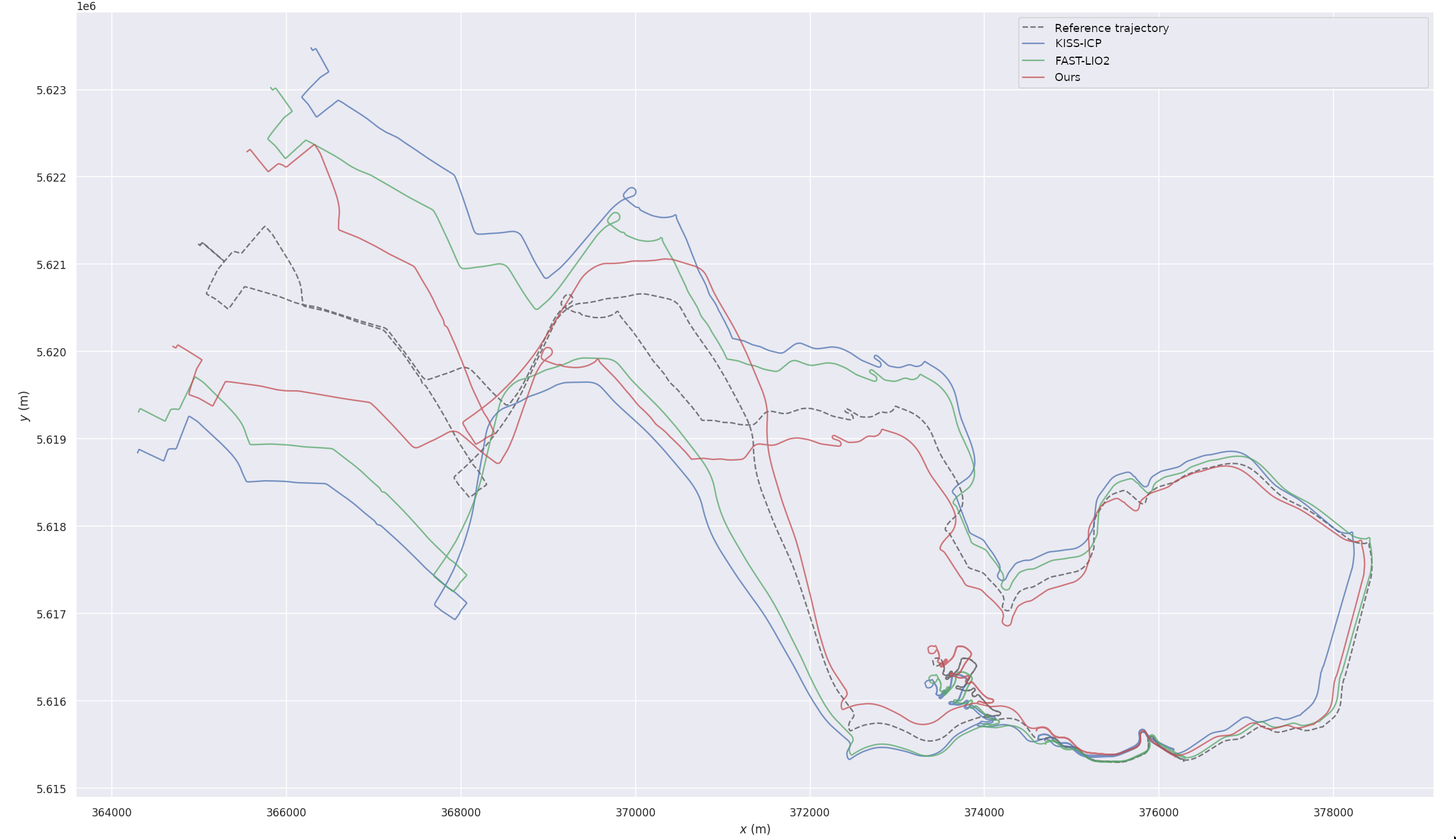Car Rural - Multiple Methods Comparison