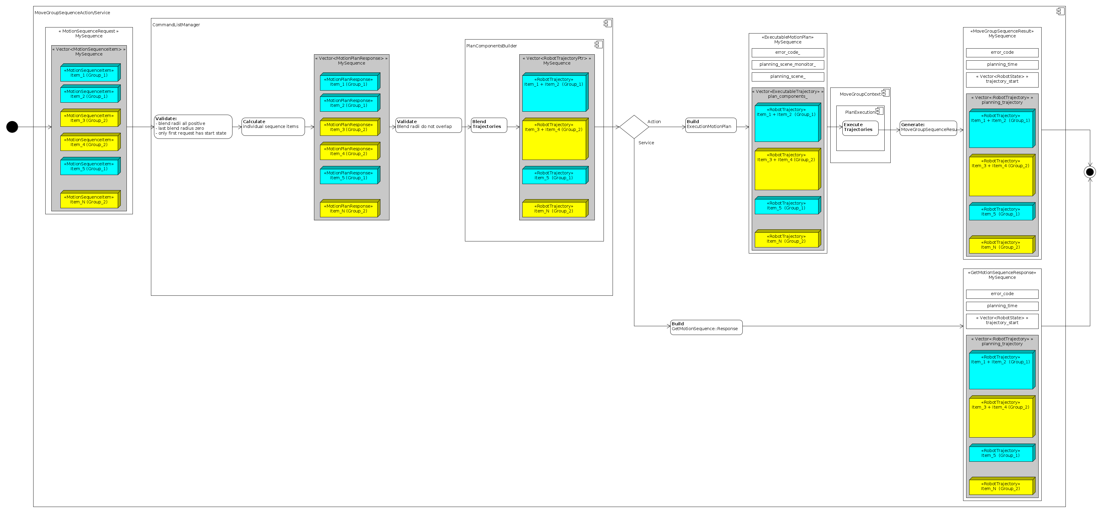 OverviewProcessing