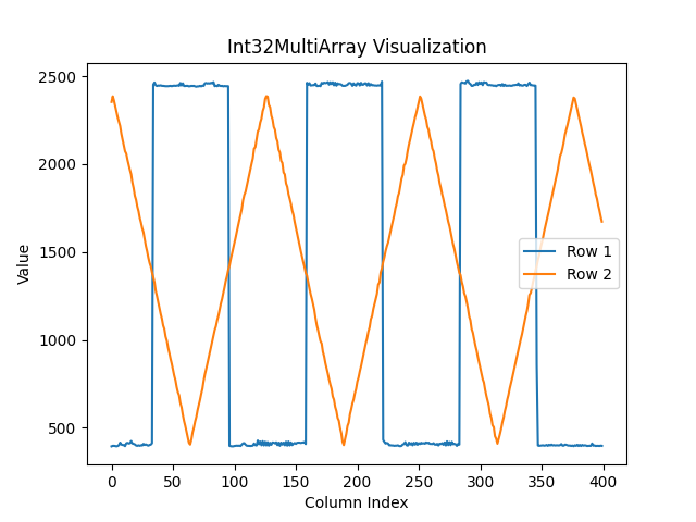 AD7124-8 Buffer Scaled Plot