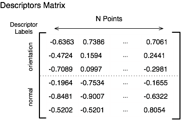 descriptors matrix