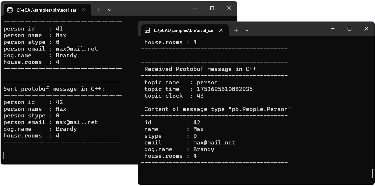 person communication