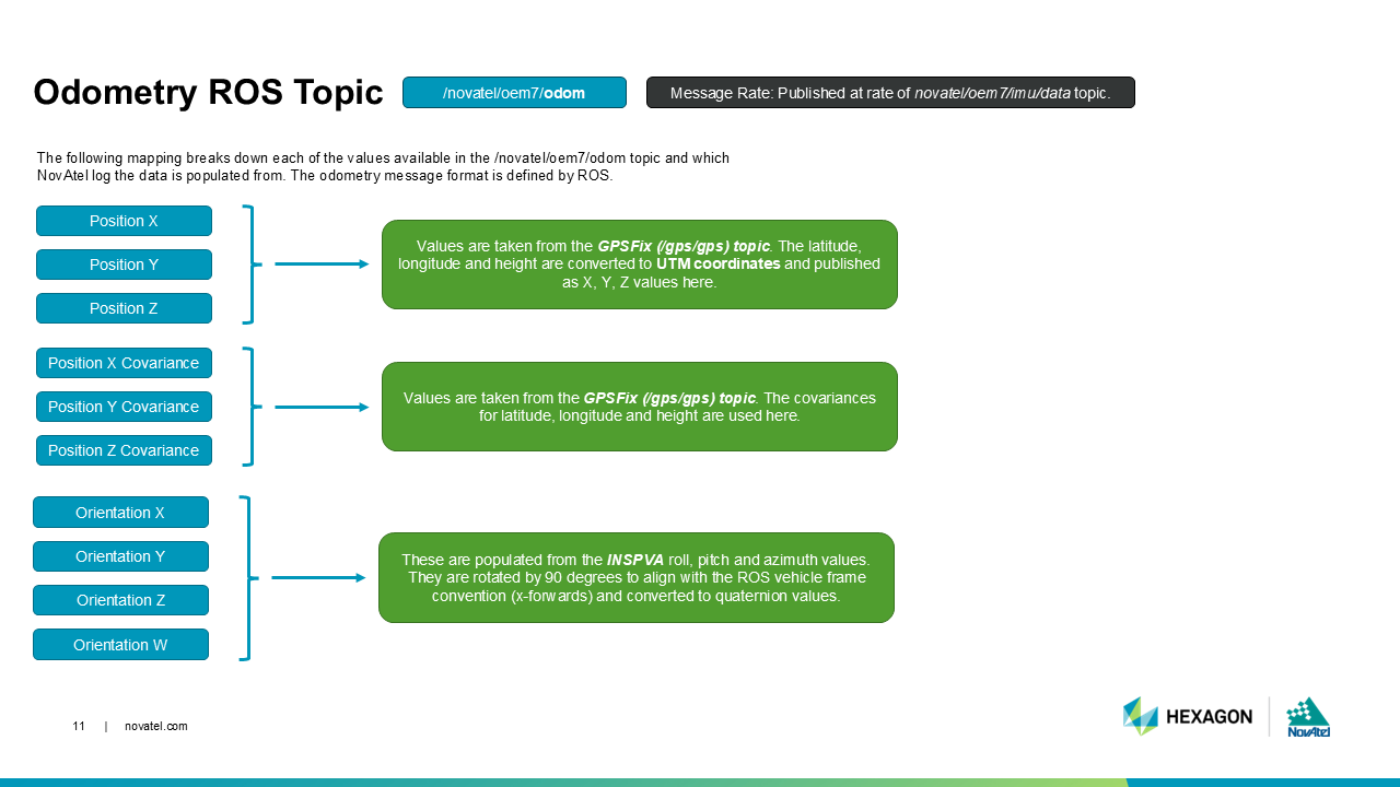 Slide 11