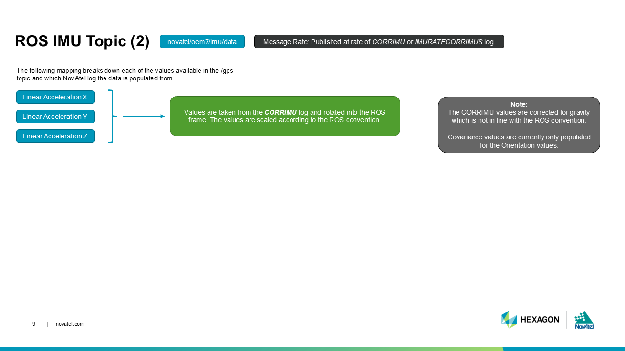 Slide 9