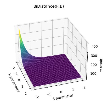 bidistance multikB