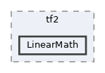 include/tf2/LinearMath