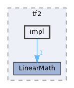 include/tf2/impl