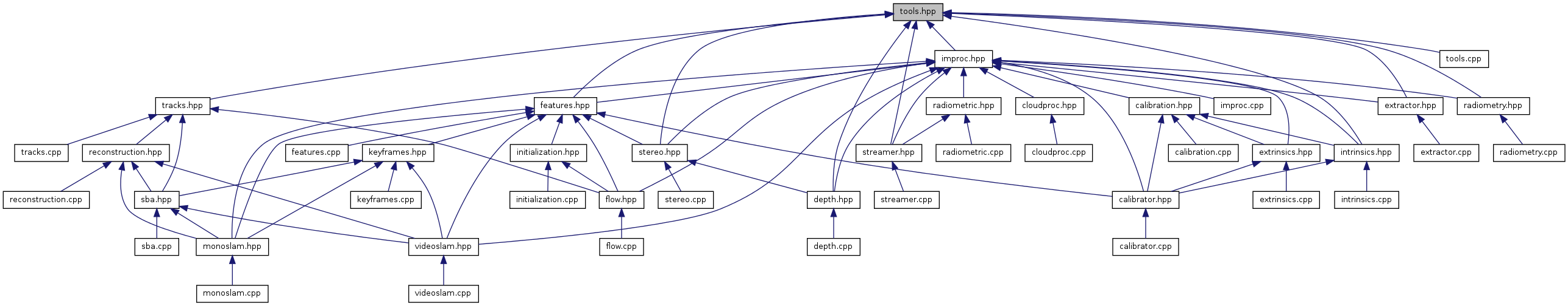 thermalvis tools.hpp File Reference