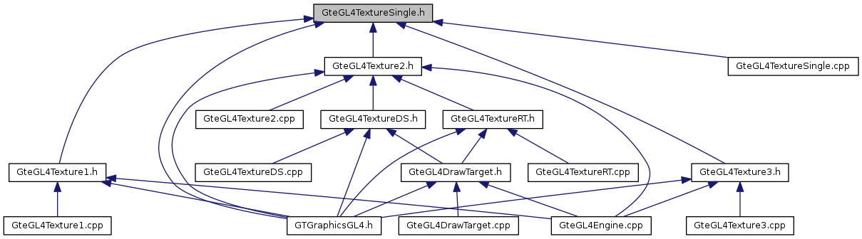 geometric_tools_engine: GteGL4TextureSingle.h File Reference