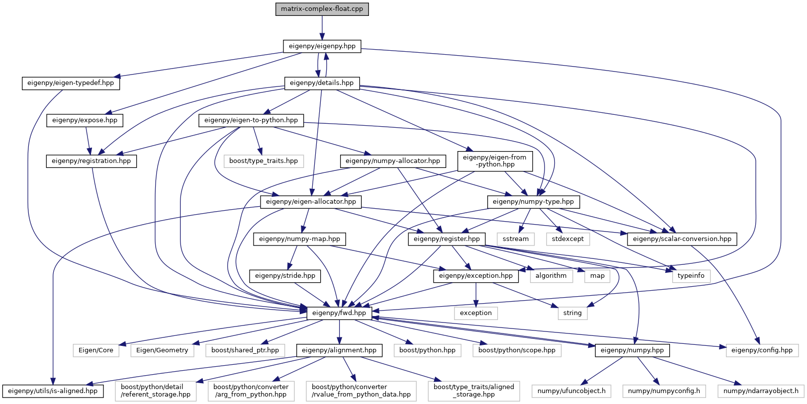 eigenpy: matrix-complex-float.cpp File Reference